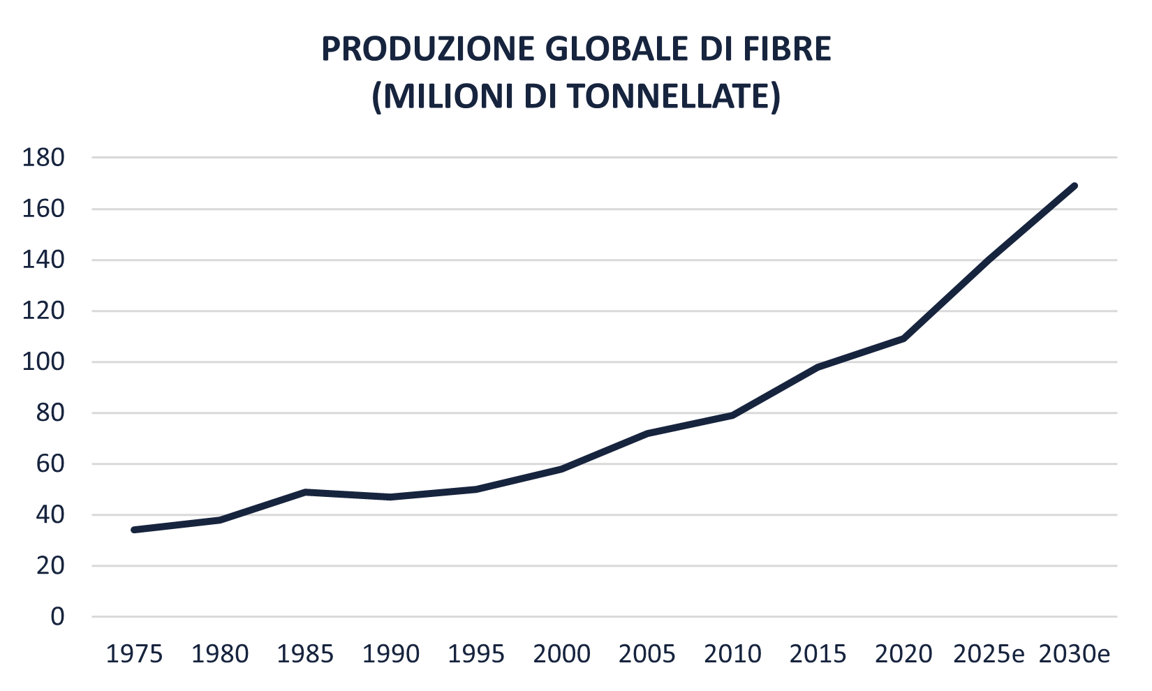 L'attuale mercato del cotone