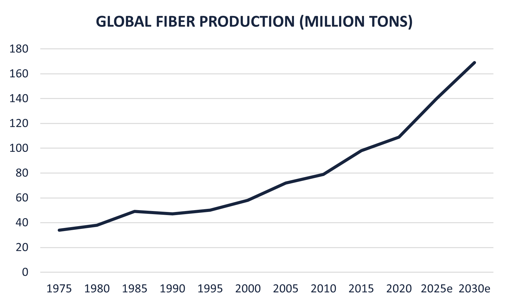 The current cotton landscape
