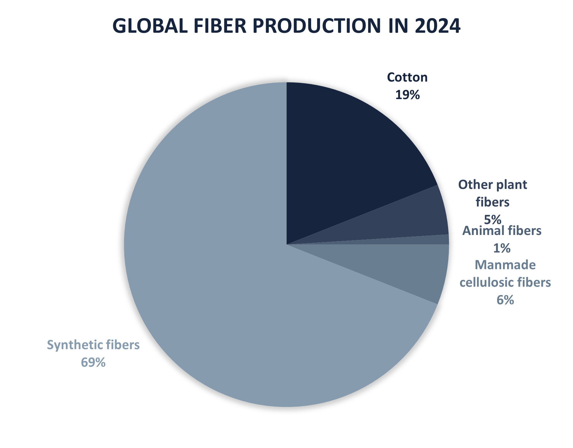 The promise of organic