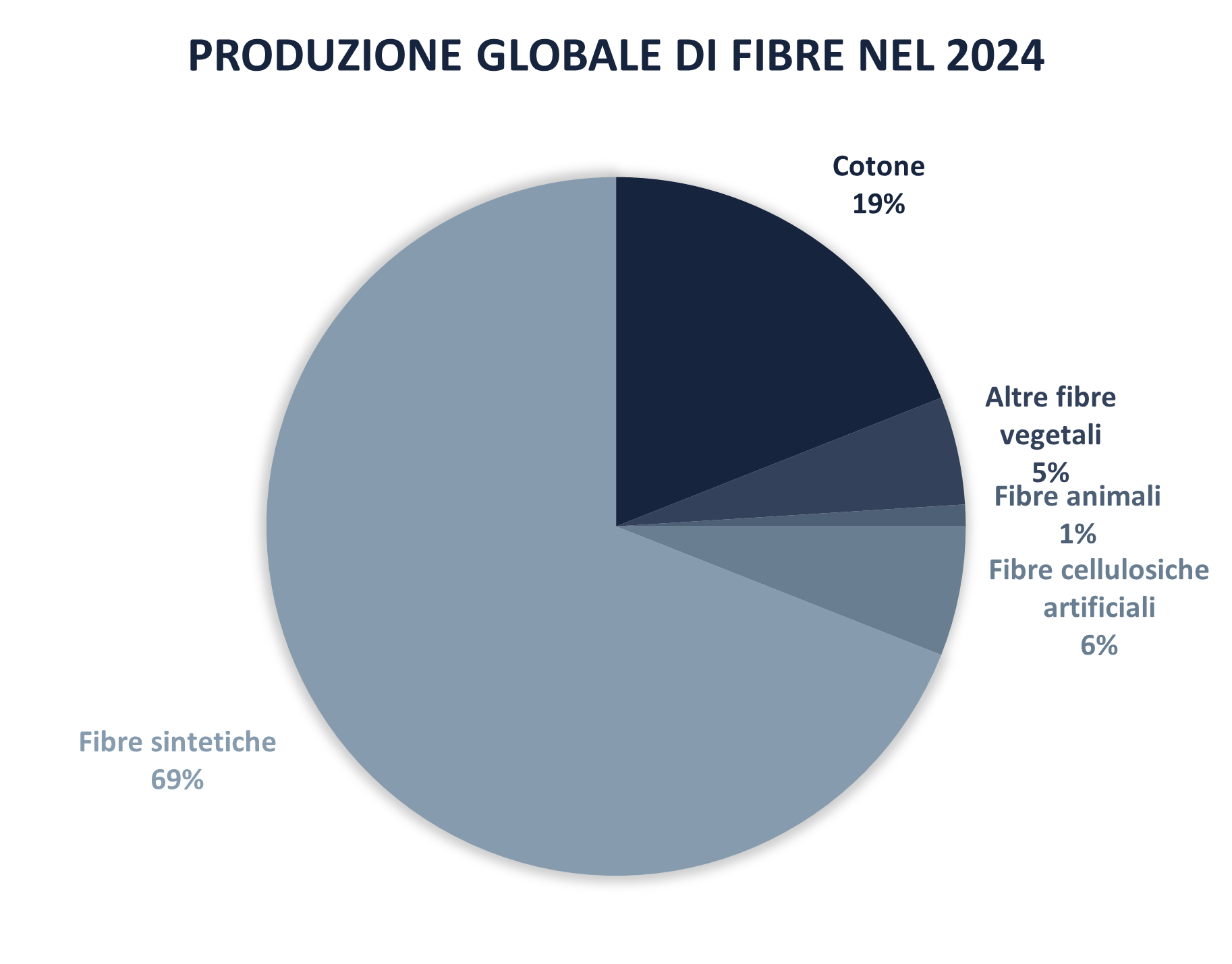 La promessa dell'organico
